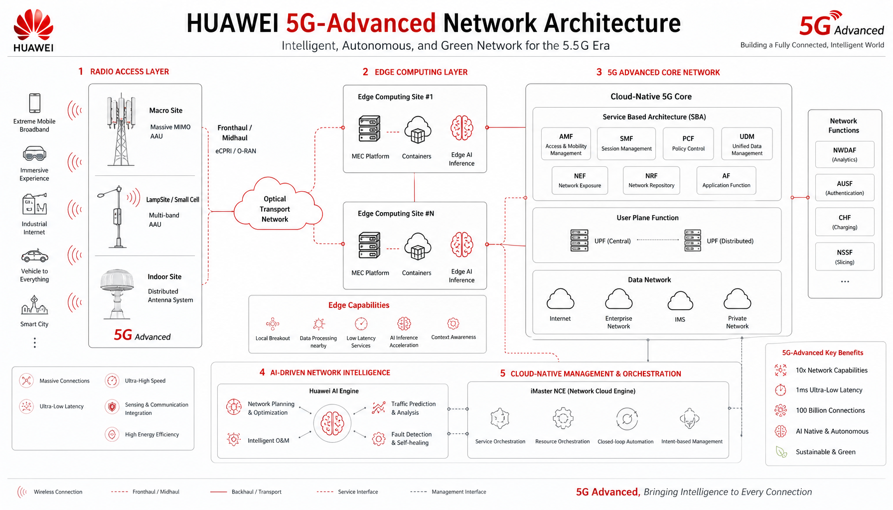 华为MWC2025展示5G-A技术