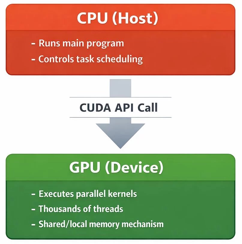 CPU-GPU协同工作模型