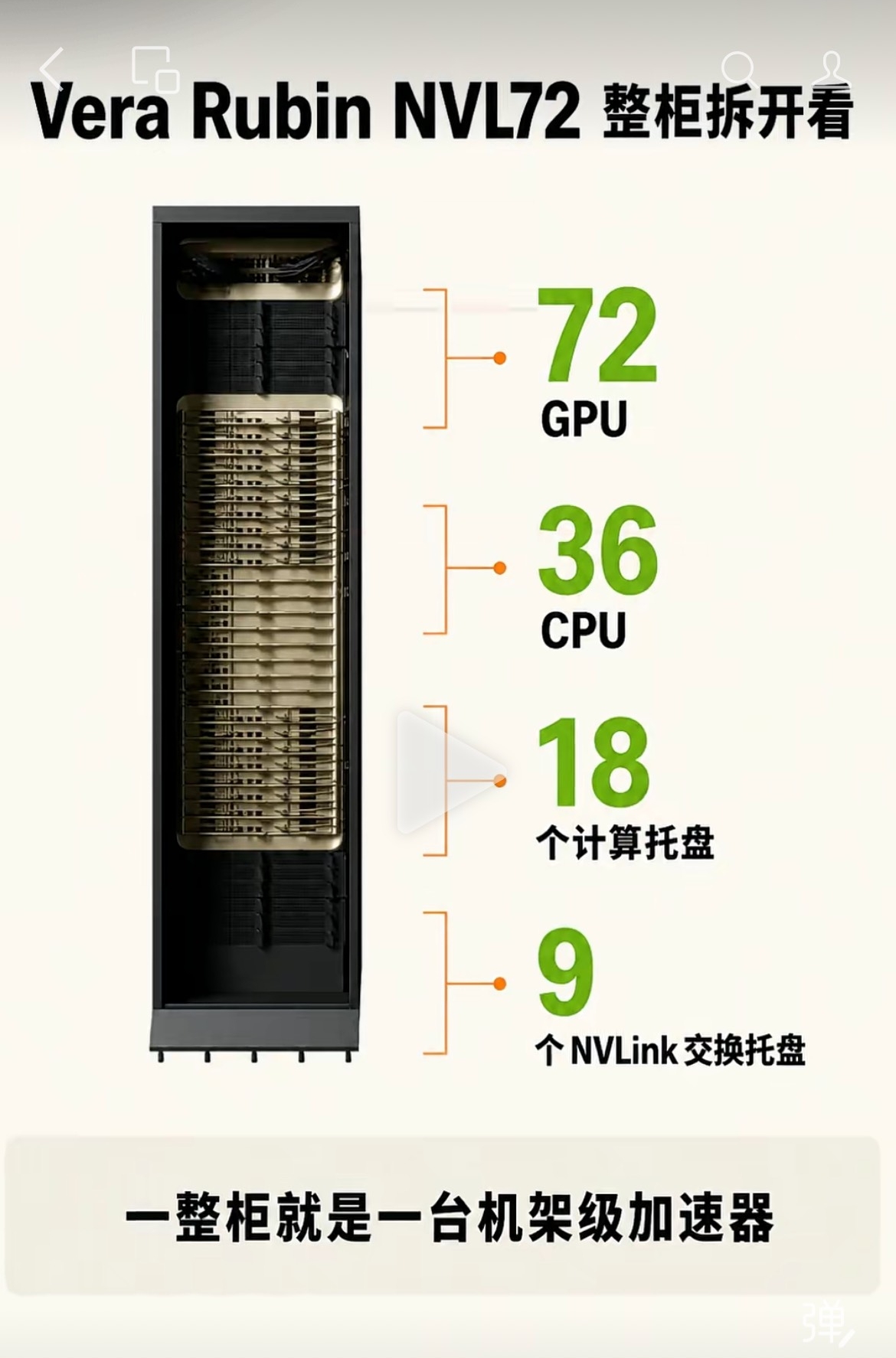 NVL72 整柜概览