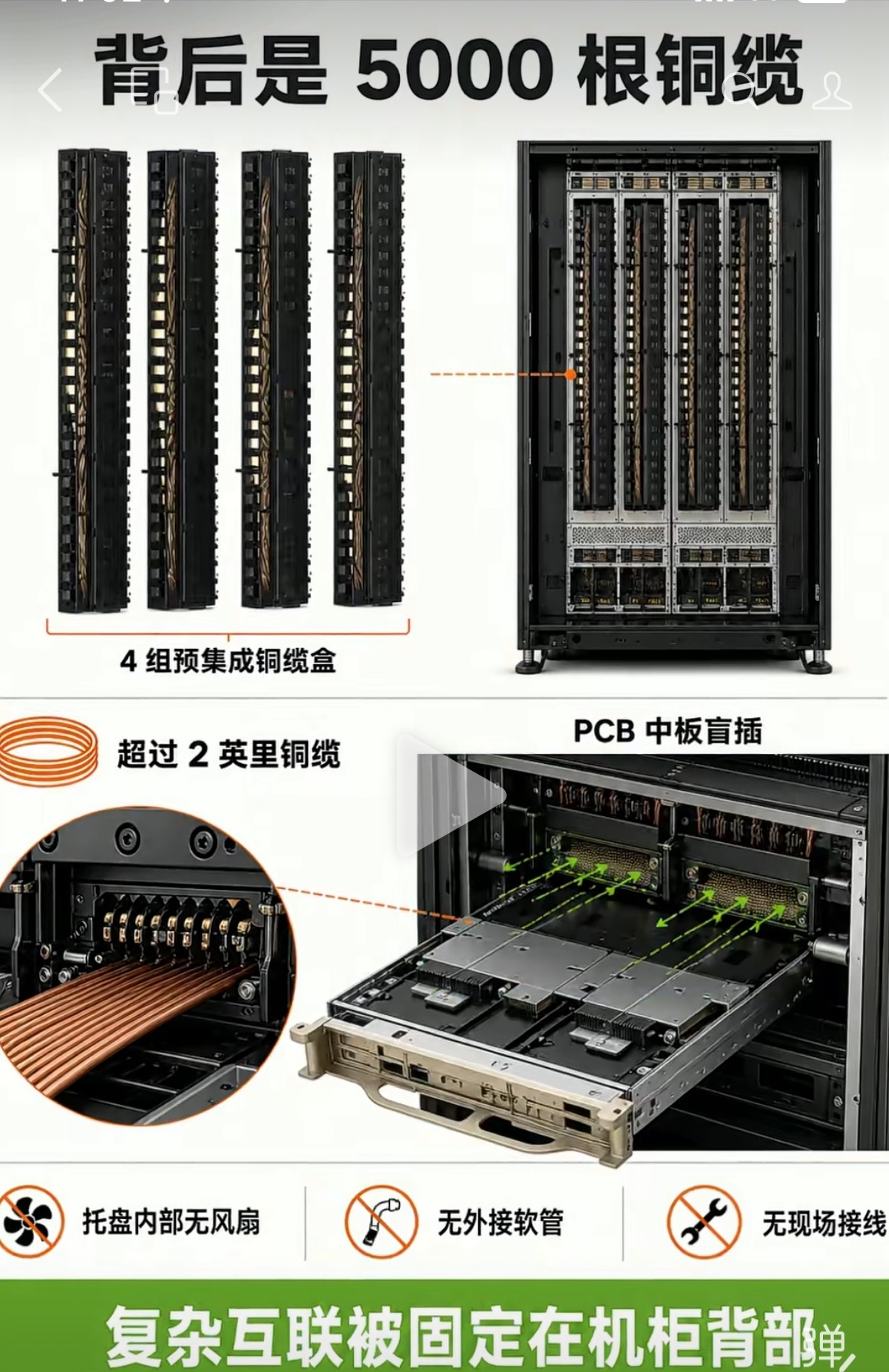 预集成铜缆