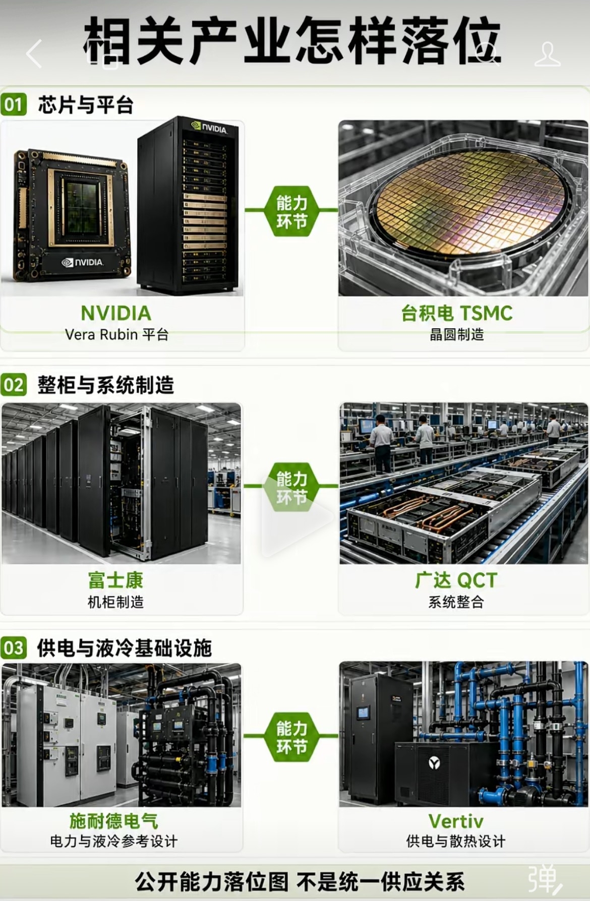 产业链