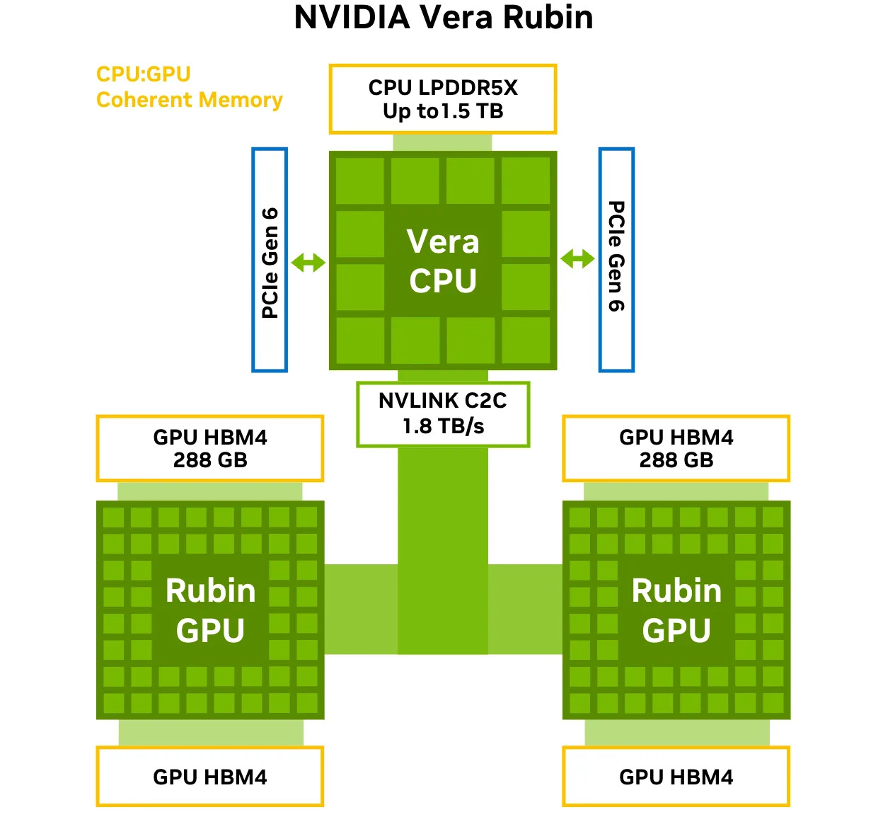 NVLink 6 拓扑详解